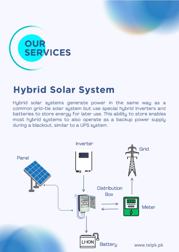 Hybrid Solar System